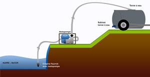 PPE LAVAG A PF F+ACC+BYPASS