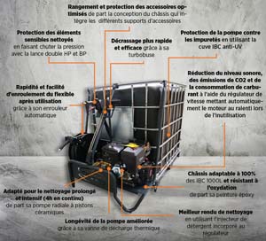 NHP BOOSTIBC 160B-10L LONCIN