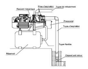 GPE/SURPRES RENSON24L-PPE JET
