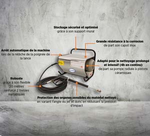 NHP PLM TRI 150B-21L TS 20M