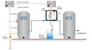TABLEAU PEROXYDE 1P1/4