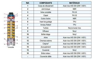 HYDR 250L/MN X 12E PRMOT 2,2KW