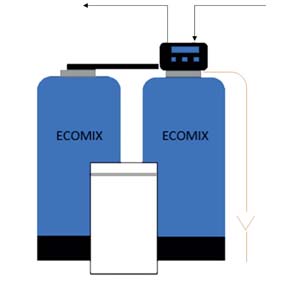STATION TWIN ECOMIX 150L