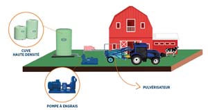 CUVE STOCKAG LIQ ALI 3000L P-E