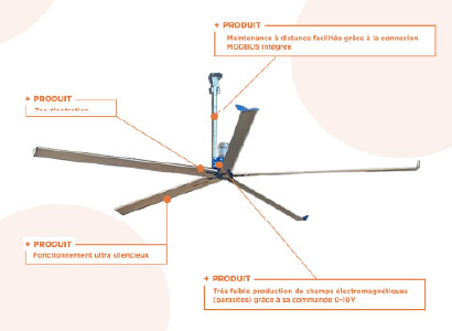 KIT VENTILATEUR WR3000