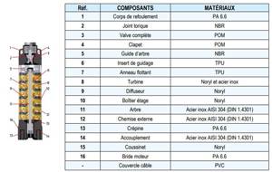 HYDR 70L/MN T 9E PR MOT 0.55KW