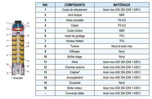 HYDR 200L/MN X 27E PR MOT 4KW
