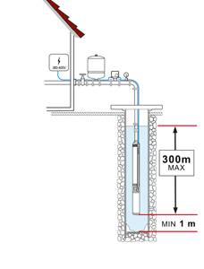 MOT FOR EAU 4'' TRI 1.1KW