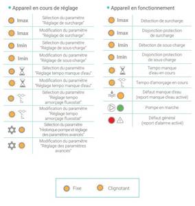 COFFRET DEM. 1PPE 230V 12A