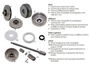 HYDR 100L/MN INOX PR MOT 2,2KW