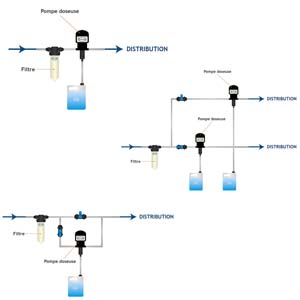 POMPE DOSEUSE CHLORE HC151