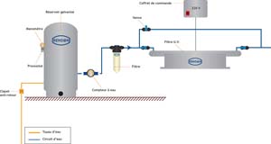 STERILISATEUR UV 40W