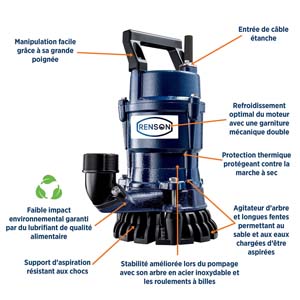 PPE CHANTIER 230V 0,4KW 225L/M