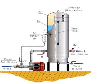 RESER GAL PLAST 1 000L 10B