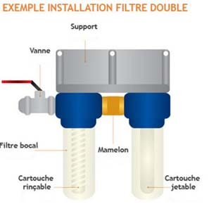 ENSEMBLE FILTRATION