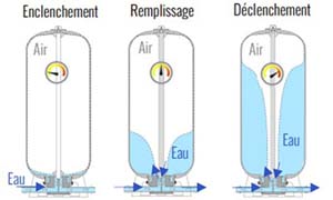 RESER 115L 8B VESSIE