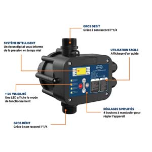 DISPOSITIF REGULATION 1''1/4