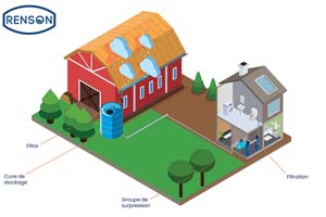 GPE SURPRESSION 100L