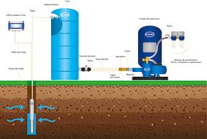 GPE SURPRESSION 200L COMMANDE
