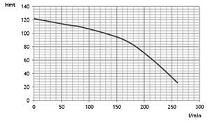 PPE VERTICAL 4KW TRI TOUT INOX