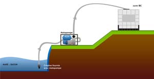 MOTOPOMPE EAUX CLAIRES 12M3/H